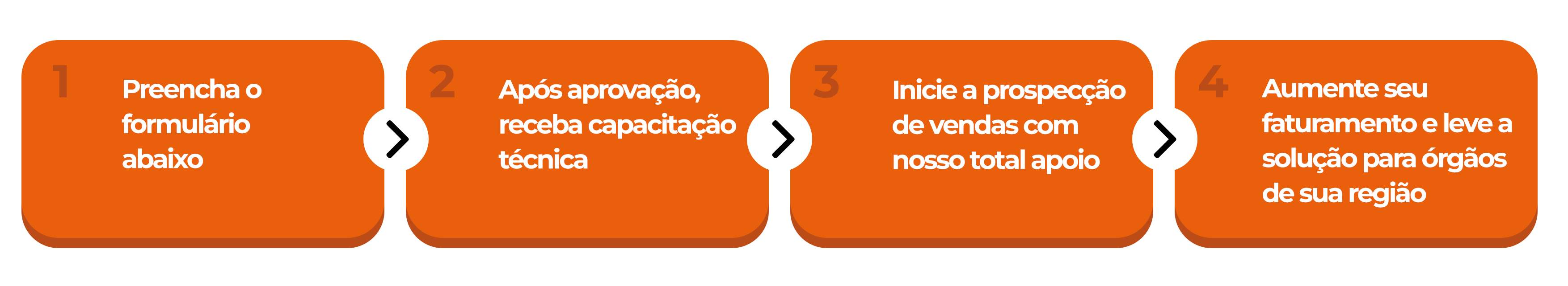 imagem do processo de venda